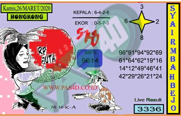 Prediksi Syair Sydney 26 Maret 2021 Syair Togel Sdy Pangkalantoto