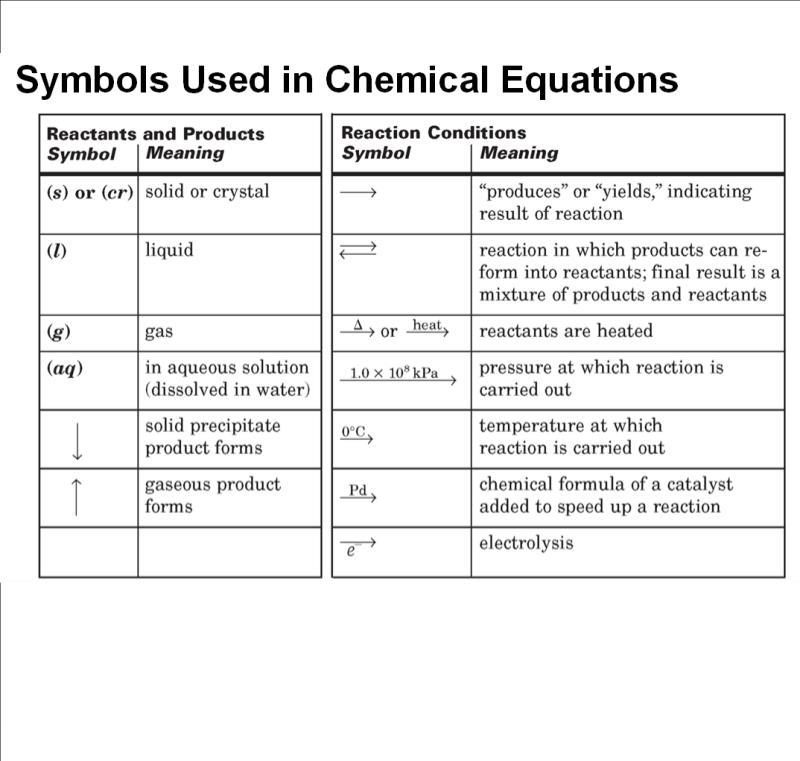 chemistry notes ch 8 Ncert solutions for class 9th: ch 8 motion science in text question page no: 100 1 an object has moved through a distance can it have zero displacement. chemistry notes ch 8 Ncert solutions for class 9th: ch 8 motion science in text question page no: 100 1 an object has moved through a distance can it have zero displacement.