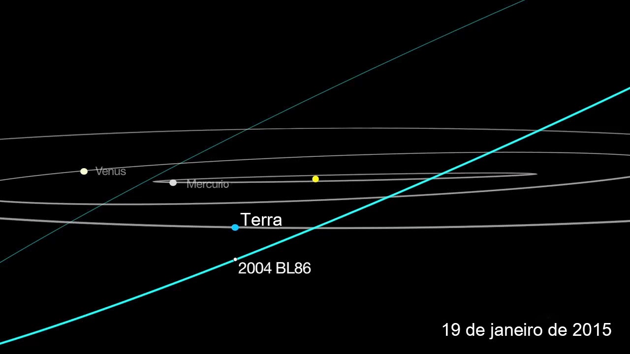 órbita do asteróide 2004 BL86