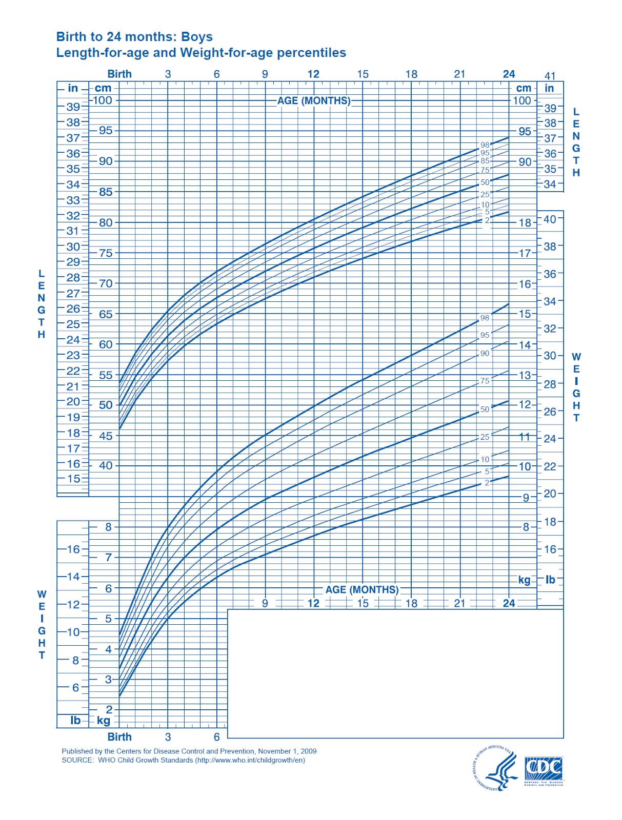 Printable Growth Chart Printable Growth Chart