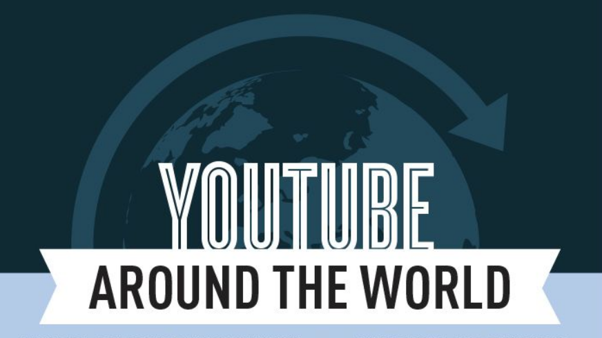 YouTube Around The World - #infographic #socialmedia
