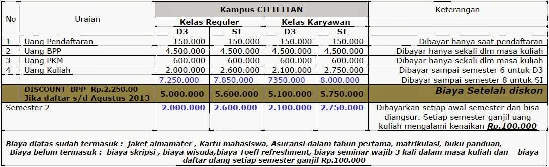 Biaya Kuliah Tahun 2013 di STBA Pertiwi Kuliah Cepat Biaya Kuliah Tahun 2013 di STBA Pertiwi Kuliah Cepat