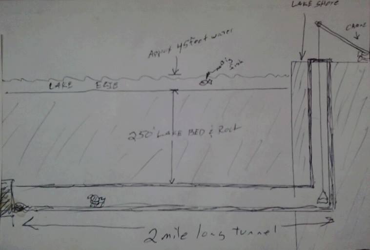 Industrial History Almost World's largest salt mine is under Lake Erie