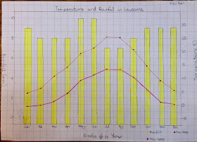 Enquiry-Based Maths: Differentiating For Line Graphs