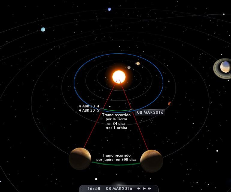 Tierra Oposición de Júpiter o fin inicio de ciclo