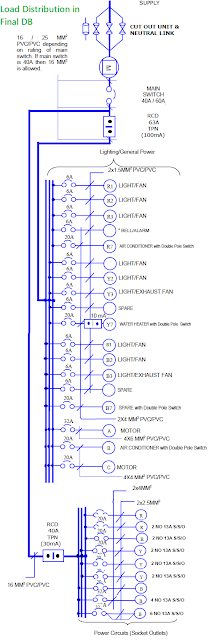 3 phase Final Distribution Board Wiring Diagram