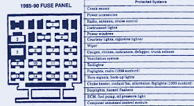 Chevrolet Fuse Box Diagram 1990 - Wiring Diagram