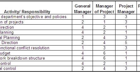 Rim Repair Cost >> Project Management: Matrix Responsibility Chart/Linear Responsibility Chart Rim Repair Cost >> Project Management: Matrix Responsibility Chart/Linear Responsibility Chart