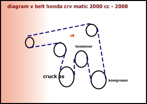 2000 Honda Civic Belt Diagram - Drivenheisenberg