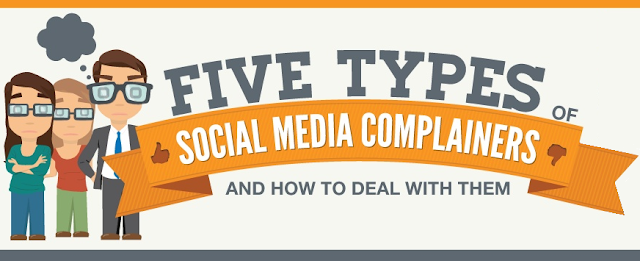 How To Deal With Complainers On Social Media : 5 types of social customer complainers: image