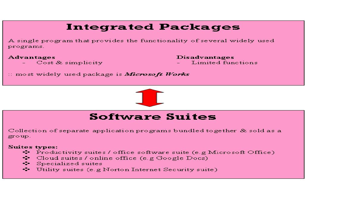UNDEFINED: Chapter 3: Basic Application Software