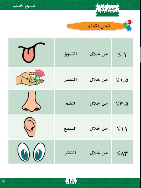 موسوعة الالعاب التربوية ... اهم الجوانب النظرية والعملية التي يحتاجها المعلمون + 25 لعبة تربوية - صفحة 1 -14-638