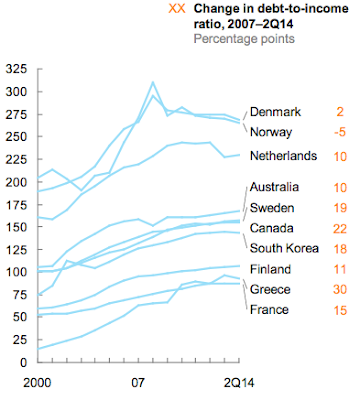 Have Central Banks Created a Crisis That They Can't Fix?