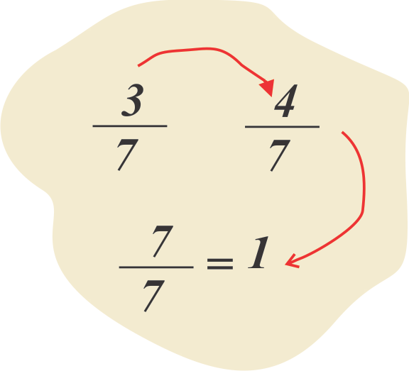 Cognoscere Problema cognoscere-problema