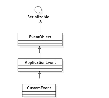 deducethelogic: Spring Context Hierarchy and Spring MVC Flow