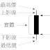 K線 第1章 基本知識