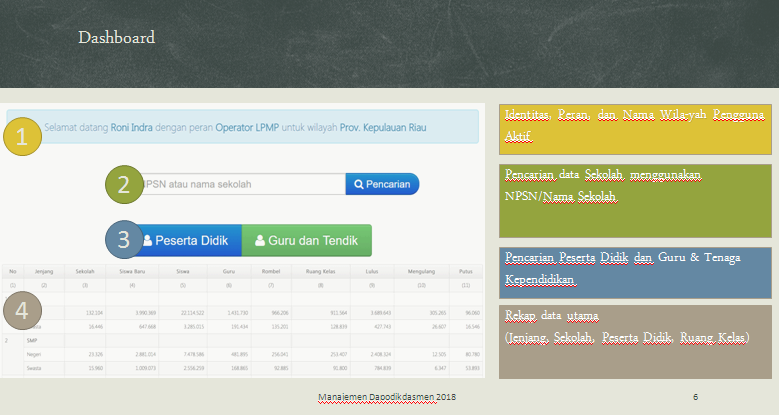 http//data.dikdasmen.kemdikbud.go.id2018/acc/login (Link http//data.dikdasmen.kemdikbud.go.id2018/acc/login (Link