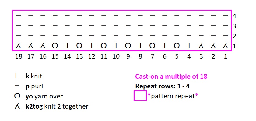 Peacock's Tail - Full Chart