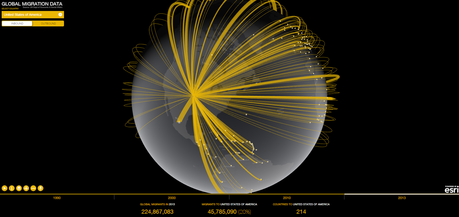 Global migration data