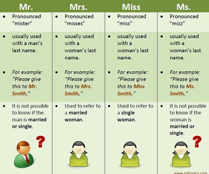 Collection of Corrections: DIFFERENCE BETWEEN