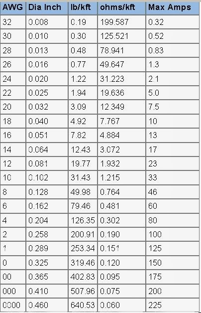 kanthal wire gauge chart kanthal wire gauge chart