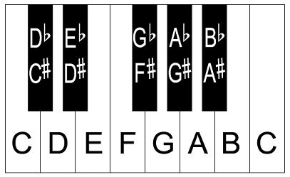 maynard made: piano basics