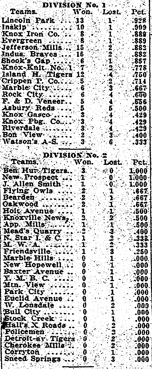 Old Knoxville Base Ball KICO Baseball Team