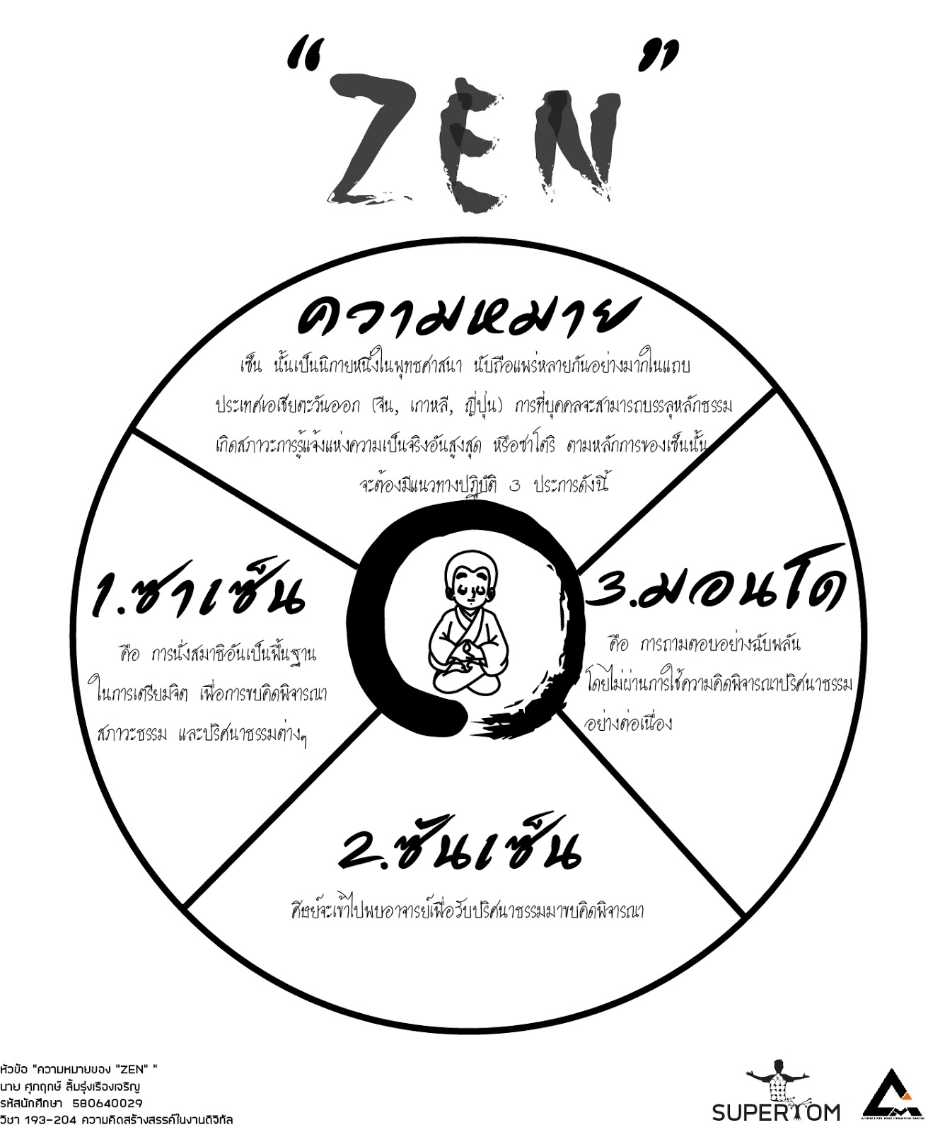 ความหมายของ"ZEN"