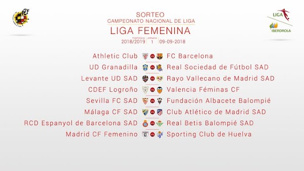 El Málaga Femenino se medirá al Atlético de Madrid Femenino en la primera jornada de la Liga Iberdrola 2018/2019