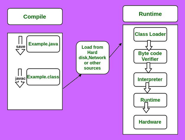 interpreter and runtime interpreter and runtime