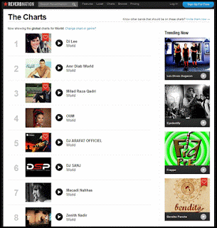 Di Lee Charting On ReverbNation
