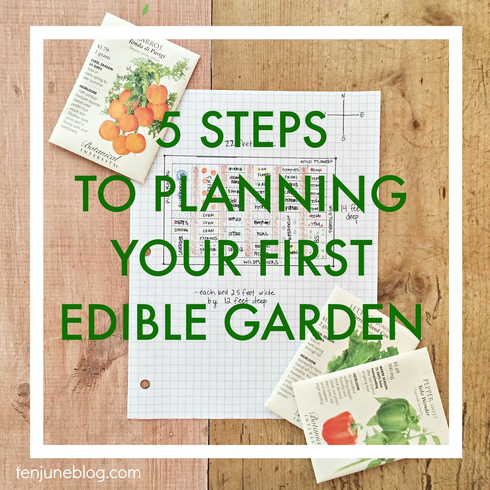edible garden planner