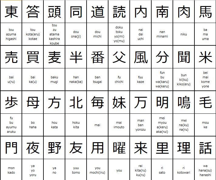 Japanese Kanji Chart for 2nd grade of elementary school students in