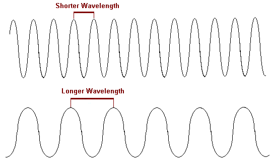 Gusto Kong Maging Sound Engineer PART 2 FREQUENCIES gusto-kong-maging-sound-engineer-part-2-frequencies