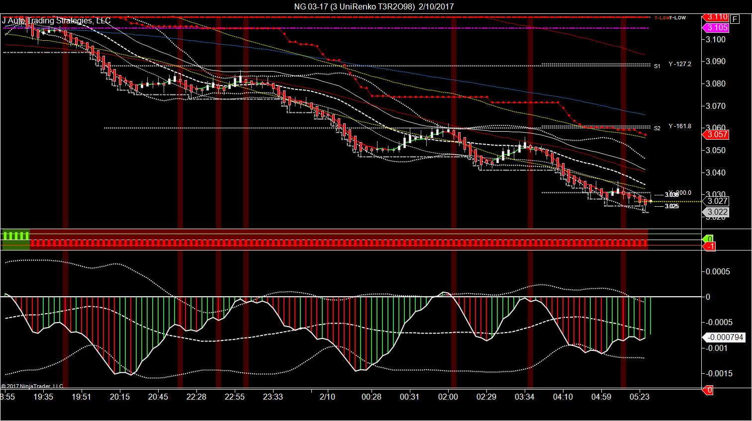 Select trading strategies llc