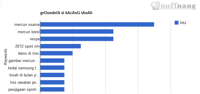 kAcAnG: Mercun Osama