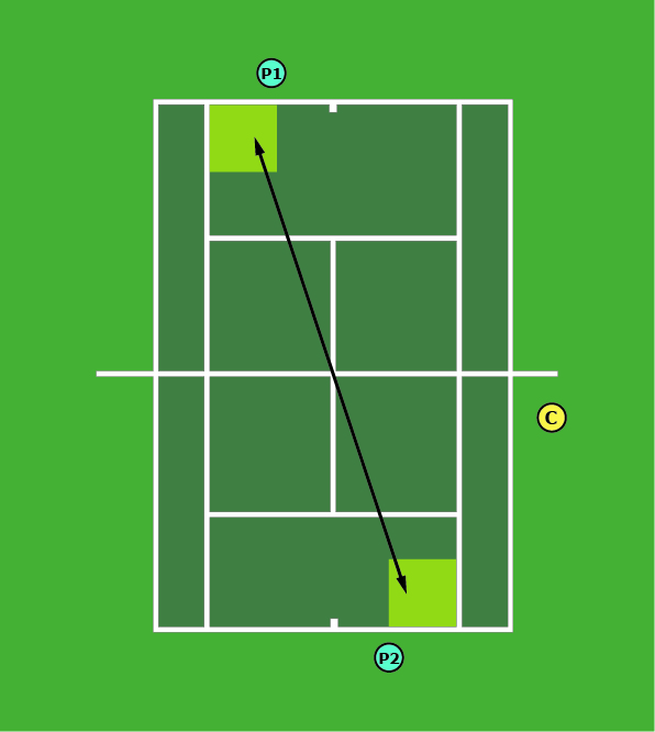 Tennis Drills Rallies