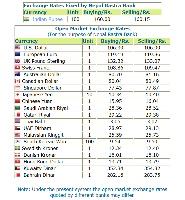 Nepal Rastra Bank Exchange Rate Oman Nepal Rastra Bank Exchange Rate Oman