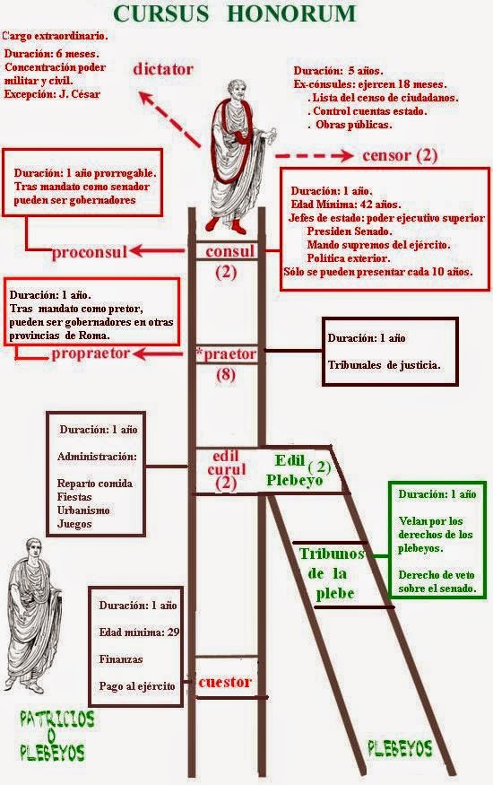 hierarchy chart
