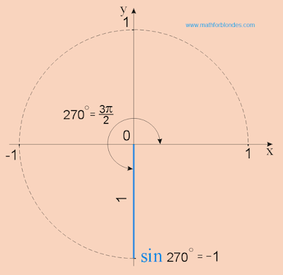 sin 270, sin 3pi/2, sine 3/2 pi. Mathematics for blondes.