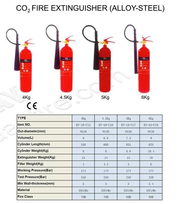 CO2 Fire Extinguisher (Alloy Steel) Canadah Industrial Plannes Ltd