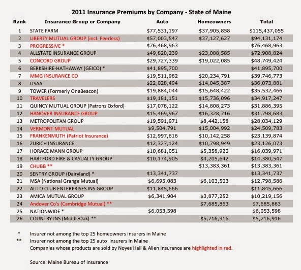  car insurance companies