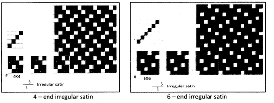 Khulna University of Engineering as well as Technology  Yaa Sateen Weave - An Overview