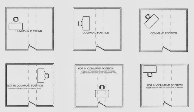 office desk placement l shaped office desk placement feng shui in bedroom memsahebnet arrangement office desk placement feng shui your office desk placement l shaped office desk placement feng shui in bedroom memsahebnet arrangement office desk placement feng shui your
