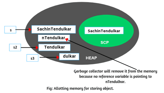 Java Substring