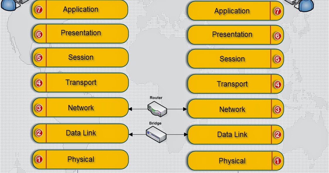 CCNA Cisco CCNA Understanding routers and switches