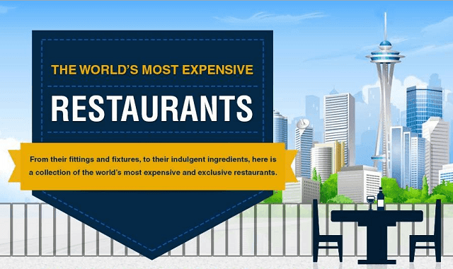 Image: The World’s Most Expensive Restaurants