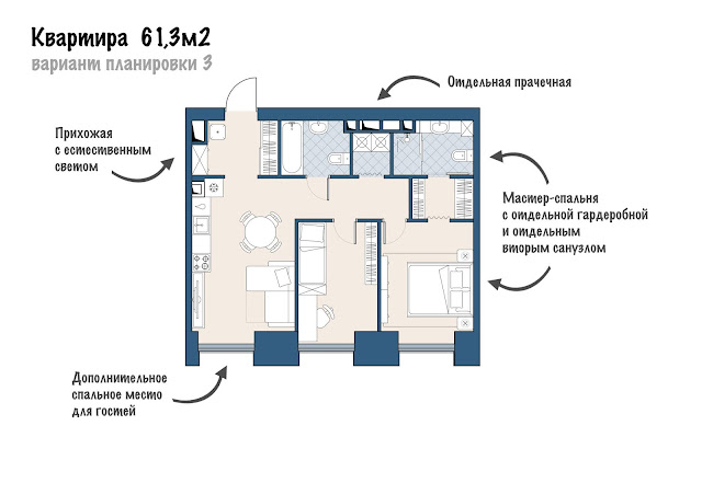 Как продумать планировку квартиры? | Блог Invest-designer