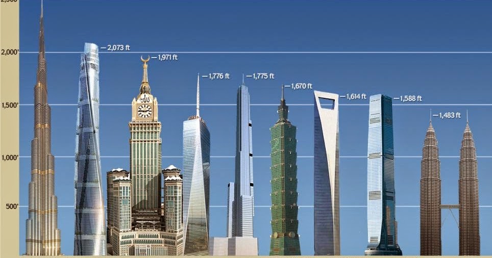 Blog With Best Of All Things Top 10 Tallest Buildings In The World
