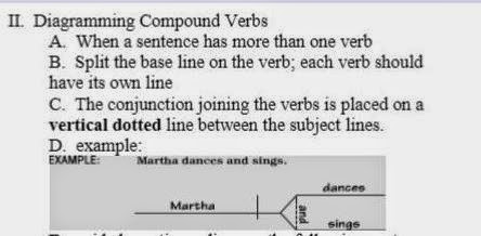 GWA Fourth Grade Blog: Grammar - Diagramming subjects/predicates